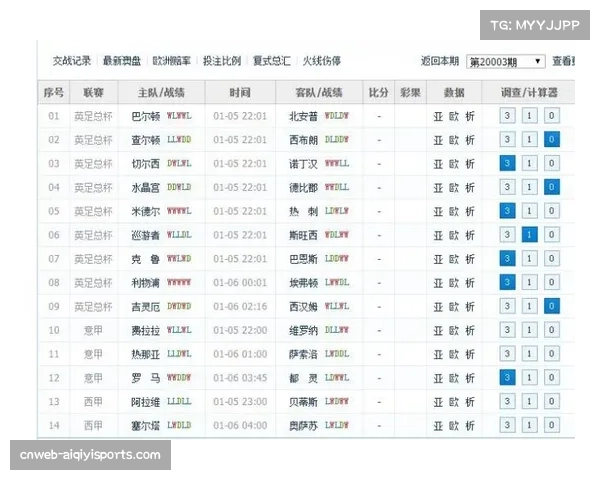 观点：赛季末段频现大比分，是攻势足球回归还是防守体系崩塌？